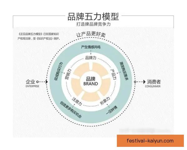 Griezmann 商业价值分析显示其品牌影响力持续提升，值得关注。
